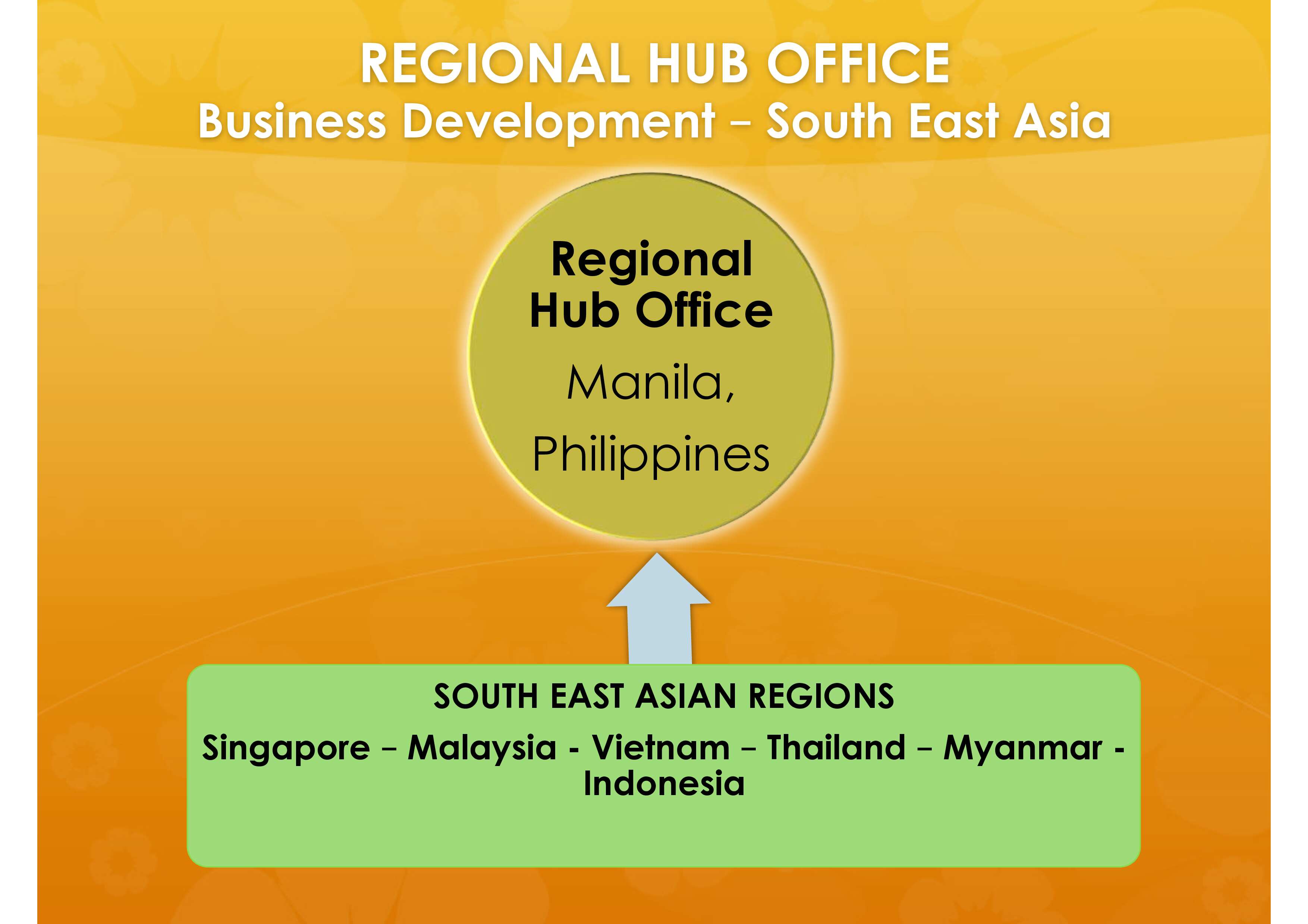 Harbour Lights Limited Philippine Proposal 3